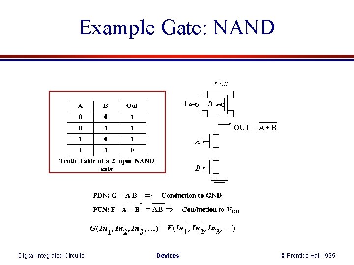 Example Gate: NAND Digital Integrated Circuits Devices © Prentice Hall 1995 