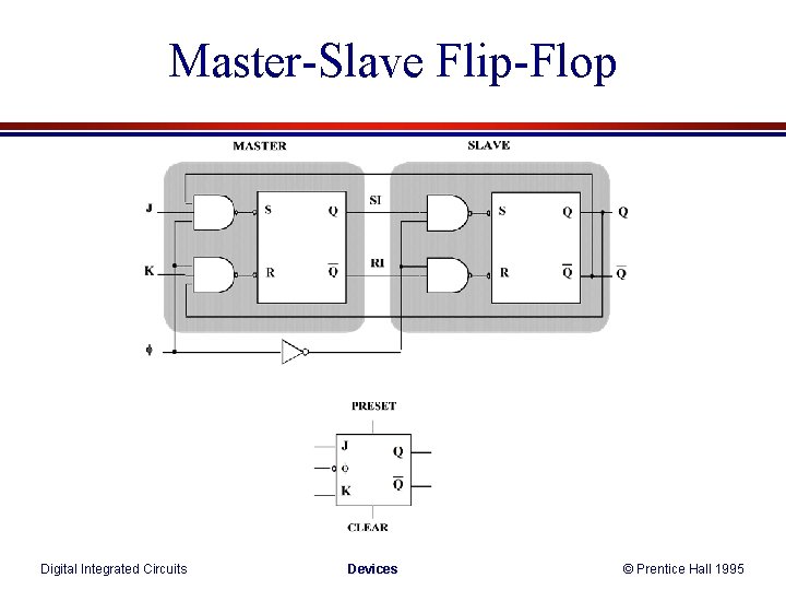 Master-Slave Flip-Flop Digital Integrated Circuits Devices © Prentice Hall 1995 