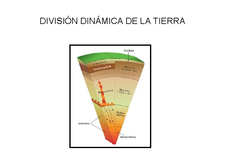 DIVISIÓN DINÁMICA DE LA TIERRA 