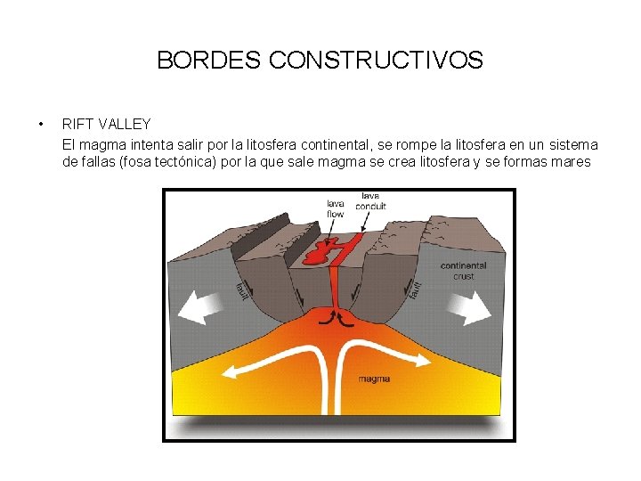 BORDES CONSTRUCTIVOS • RIFT VALLEY El magma intenta salir por la litosfera continental, se