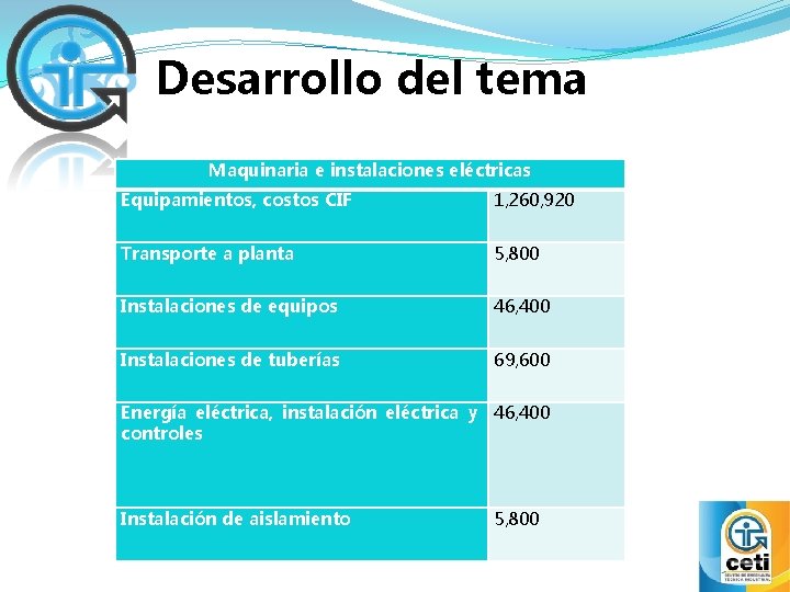 Desarrollo del tema Maquinaria e instalaciones eléctricas Equipamientos, costos CIF 1, 260, 920 Transporte