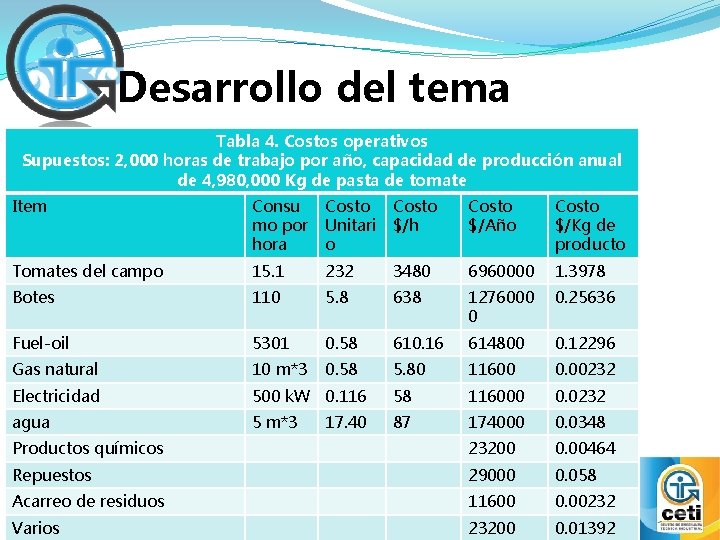 Desarrollo del tema Tabla 4. Costos operativos Supuestos: 2, 000 horas de trabajo por