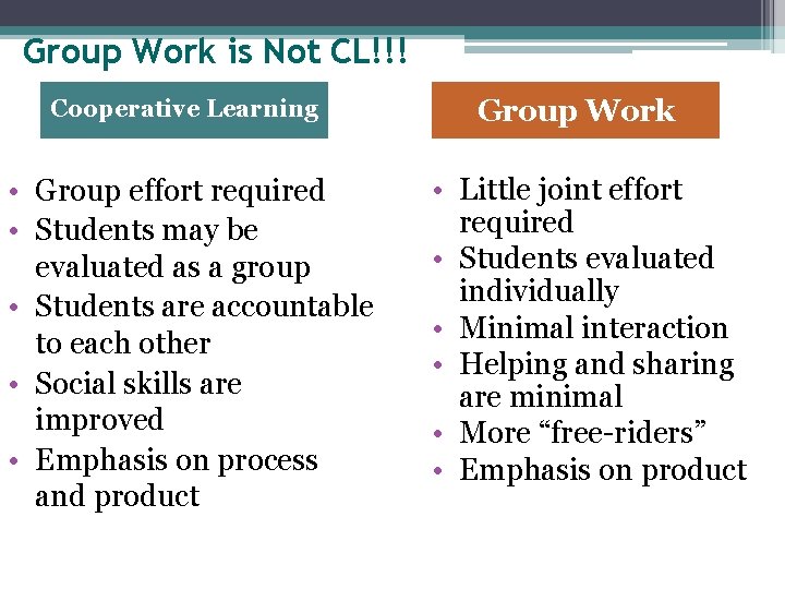 Group Work is Not CL!!! Cooperative Learning • Group effort required • Students may