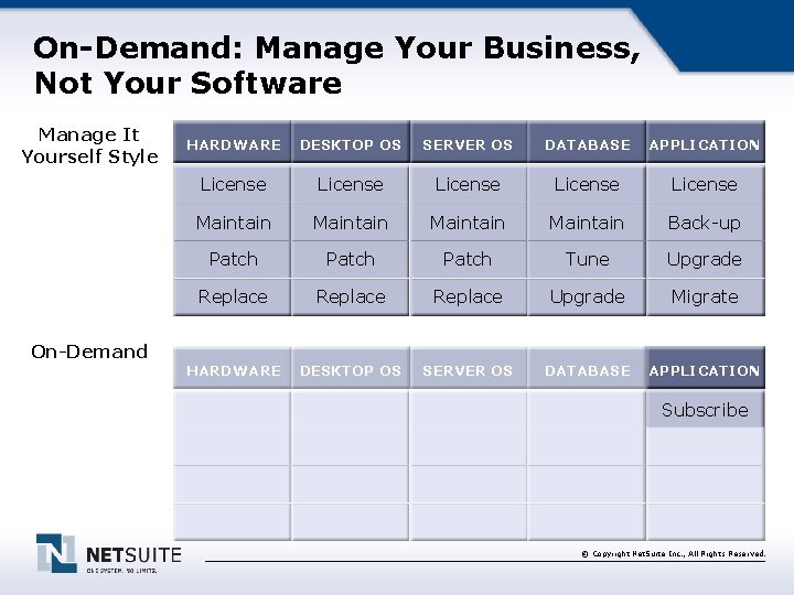 On-Demand: Manage Your Business, Not Your Software Manage It Yourself Style On-Demand HARDWARE DESKTOP