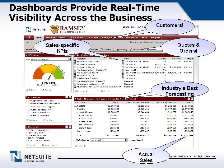 Dashboards Provide Real-Time Visibility Across the Business Customers! Quotes & Orders! Sales-specific KPIs Industry’s