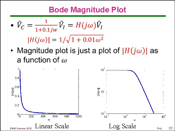 Bode Magnitude Plot • EE 40 Summer 2010 Linear Scale Log Scale Hug 33