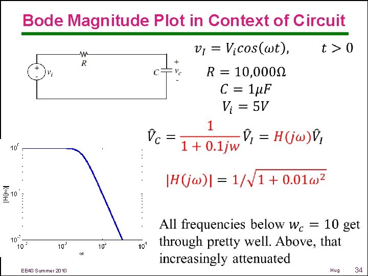 Bode Magnitude Plot in Context of Circuit EE 40 Summer 2010 Hug 34 