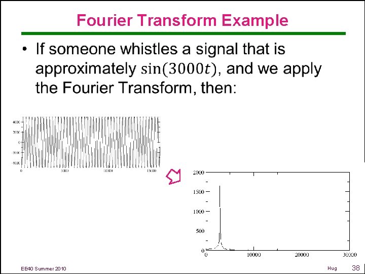 Fourier Transform Example • EE 40 Summer 2010 Hug 38 