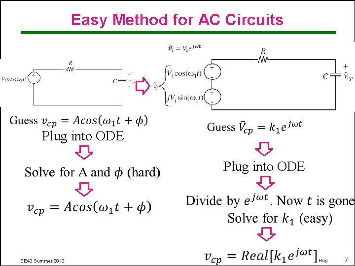 Easy Method for AC Circuits Plug into ODE EE 40 Summer 2010 Hug 7