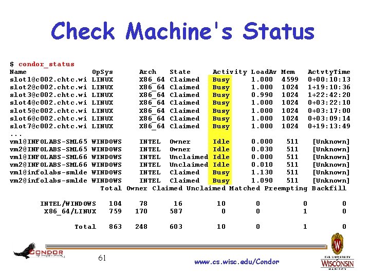 Check Machine's Status $ condor_status Name slot 1@c 002. chtc. wi slot 2@c 002.