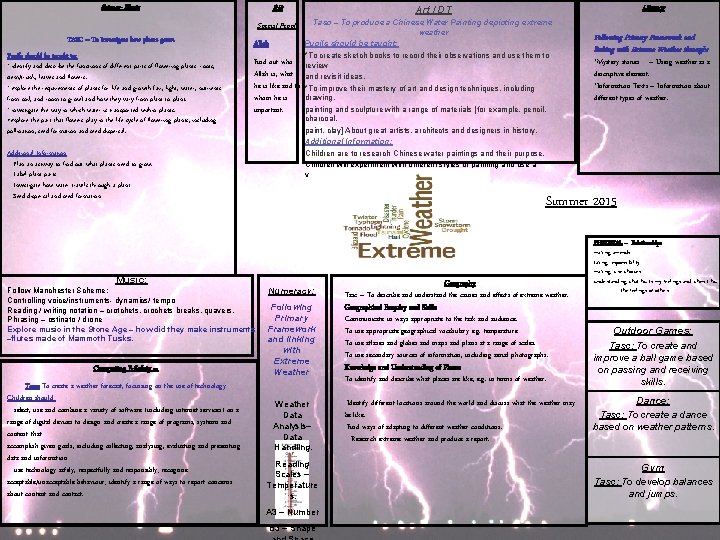 RE: Science- Plants Special People TASC – To Investigate how plants grow. Pupils should