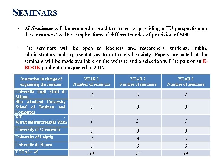 SEMINARS • 45 Seminars will be centered around the issues of providing a EU