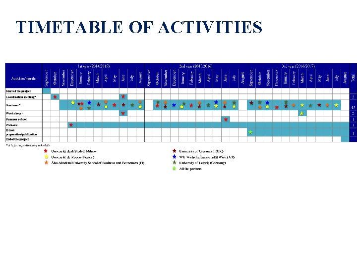 TIMETABLE OF ACTIVITIES 