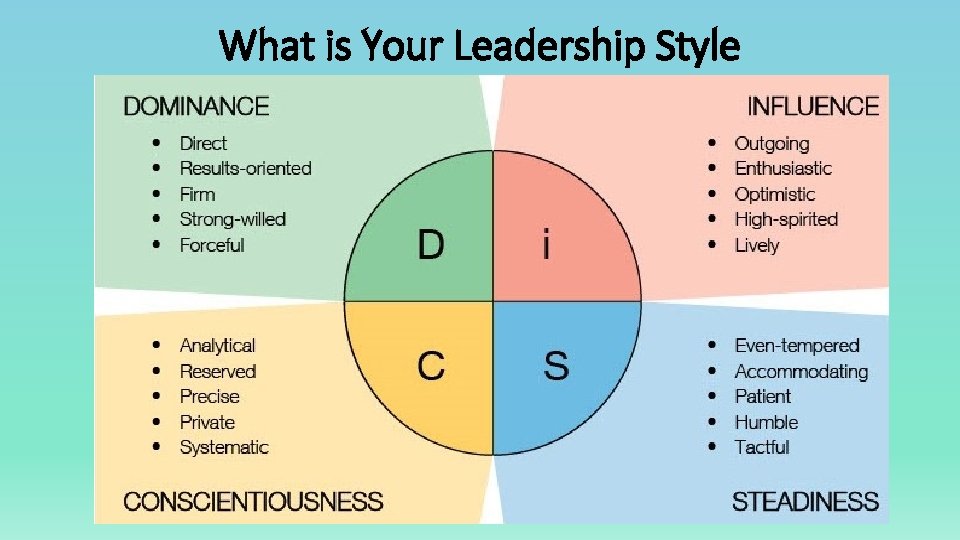 What is Your Leadership Style 