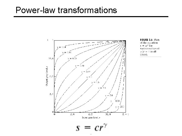 Power-law transformations 