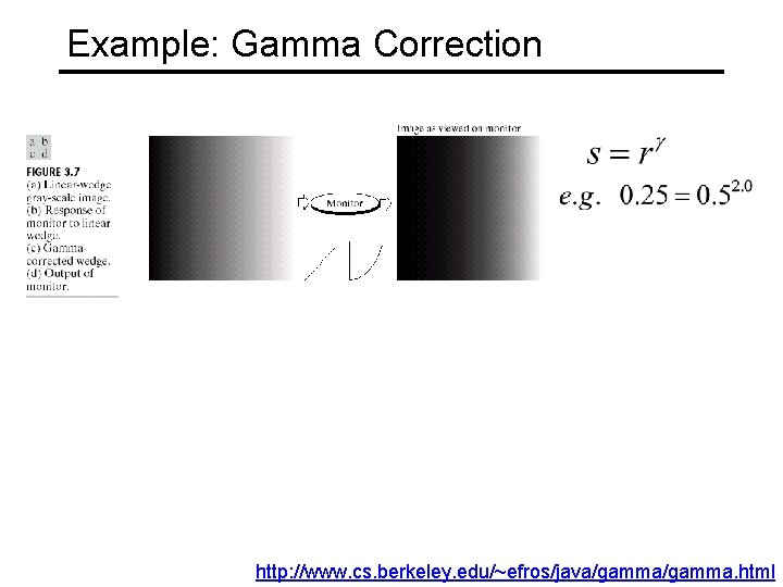 Example: Gamma Correction http: //www. cs. berkeley. edu/~efros/java/gamma. html 