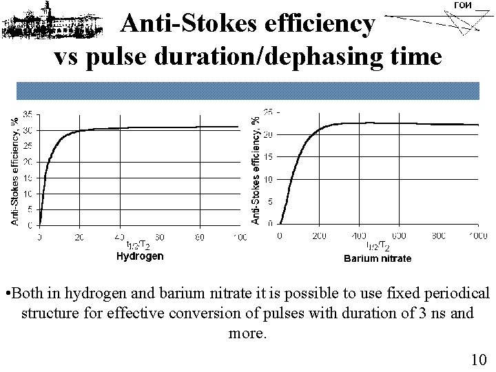 Anti-Stokes efficiency vs pulse duration/dephasing time • Both in hydrogen and barium nitrate it