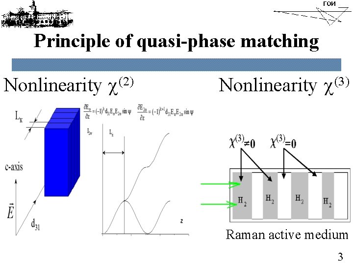 Principle of quasi-phase matching Nonlinearity (2) Nonlinearity (3) Raman active medium 3 