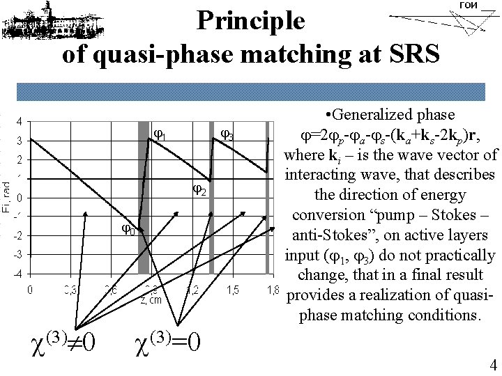Principle of quasi-phase matching at SRS 1 3 2 0 (3)=0 • Generalized phase