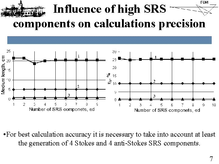 Influence of high SRS components on calculations precision • For best calculation accuracy it