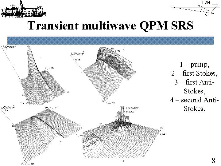 Transient multiwave QPM SRS 1 – pump, 2 – first Stokes, 3 – first