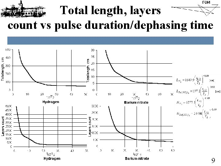 Total length, layers count vs pulse duration/dephasing time 9 