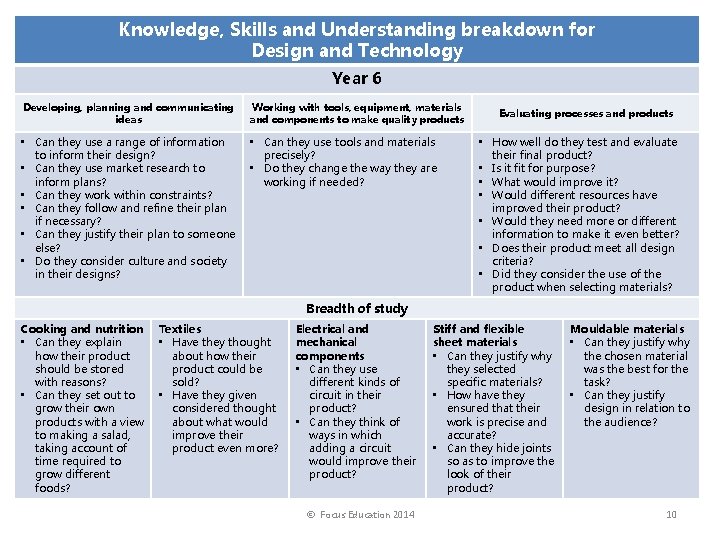 Knowledge, Skills and Understanding breakdown for Design and Technology Year 6 Developing, planning and
