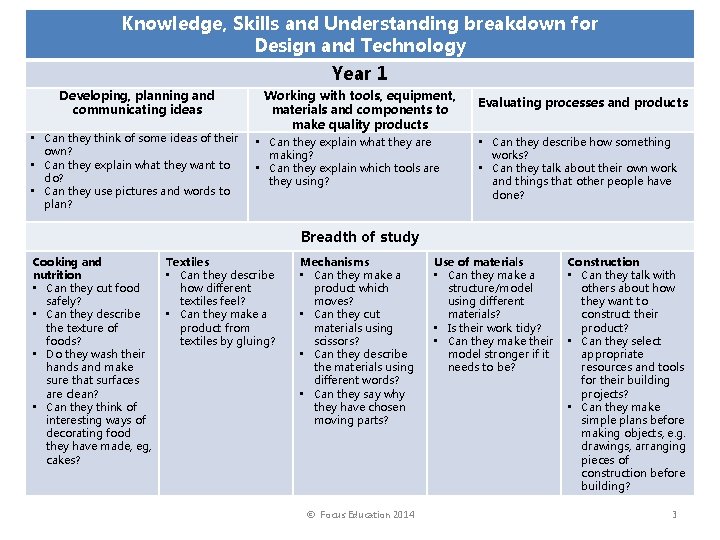 Knowledge, Skills and Understanding breakdown for Design and Technology Year 1 Developing, planning and