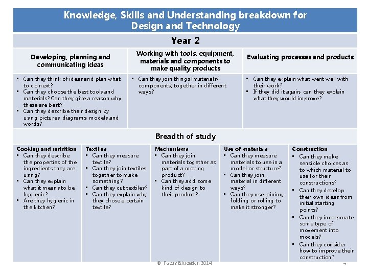 Knowledge, Skills and Understanding breakdown for Design and Technology Year 2 Developing, planning and