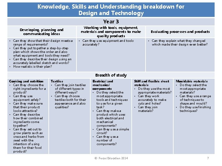 Knowledge, Skills and Understanding breakdown for Design and Technology Year 3 Developing, planning and