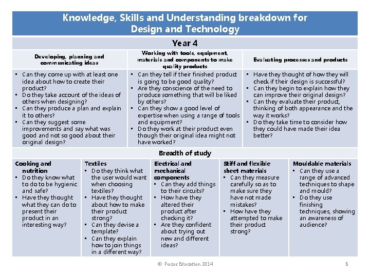 Knowledge, Skills and Understanding breakdown for Design and Technology Year 4 Developing, planning and