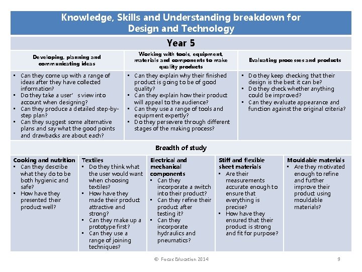 Knowledge, Skills and Understanding breakdown for Design and Technology Year 5 Developing, planning and