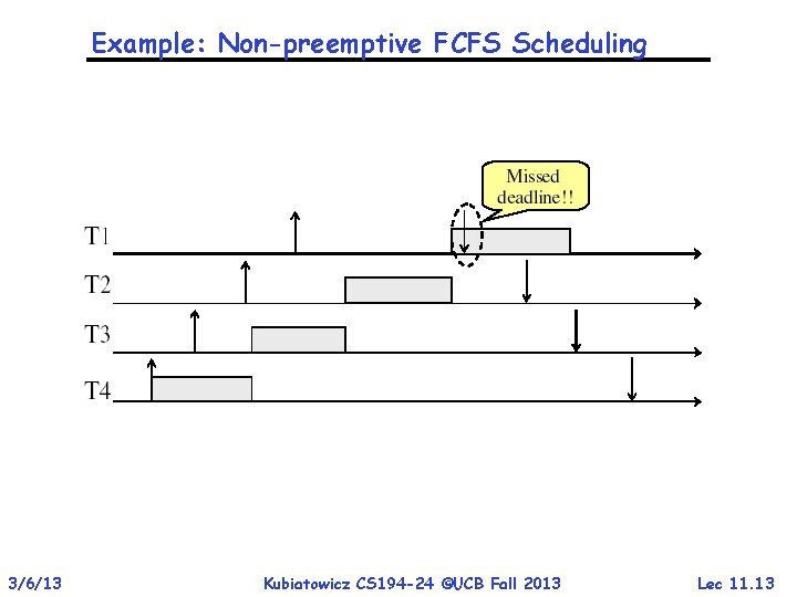 Example: Non-preemptive FCFS Scheduling 3/6/13 Kubiatowicz CS 194 -24 ©UCB Fall 2013 Lec 11.