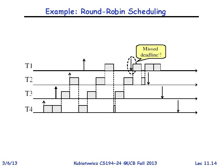 Example: Round-Robin Scheduling 3/6/13 Kubiatowicz CS 194 -24 ©UCB Fall 2013 Lec 11. 14