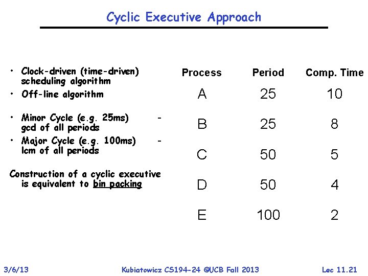 Cyclic Executive Approach • Clock-driven (time-driven) scheduling algorithm • Off-line algorithm • Minor Cycle