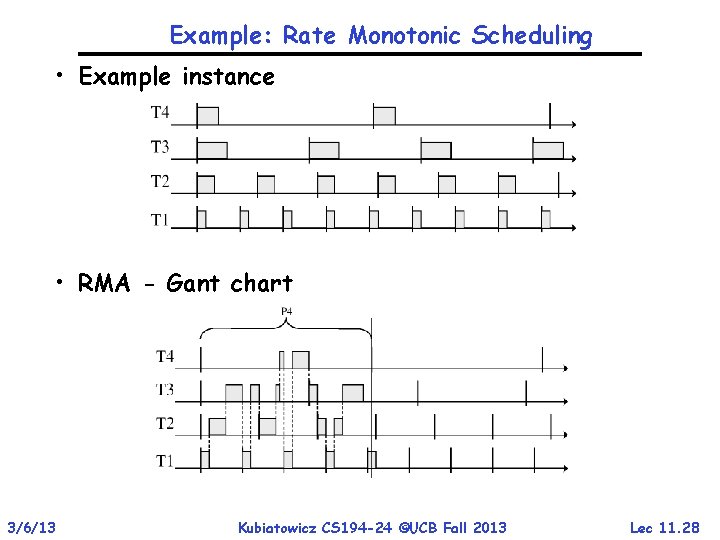 Example: Rate Monotonic Scheduling • Example instance • RMA - Gant chart 3/6/13 Kubiatowicz