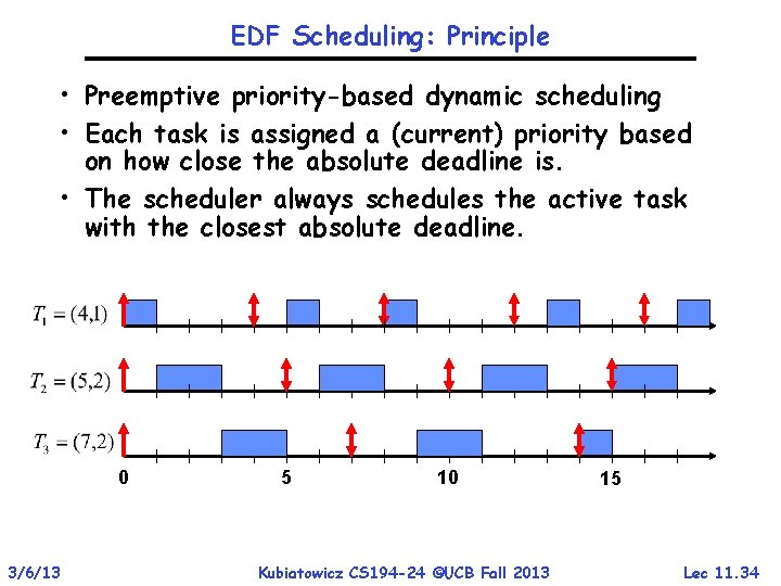 EDF Scheduling: Principle • Preemptive priority-based dynamic scheduling • Each task is assigned a