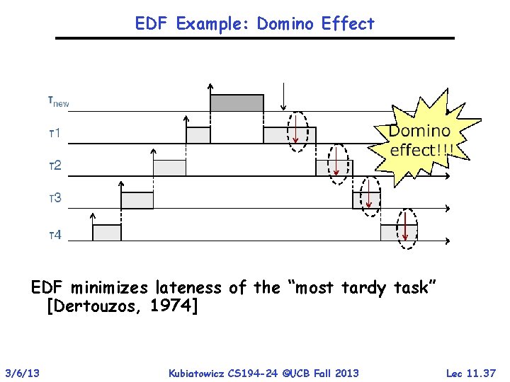 EDF Example: Domino Effect EDF minimizes lateness of the “most tardy task” [Dertouzos, 1974]