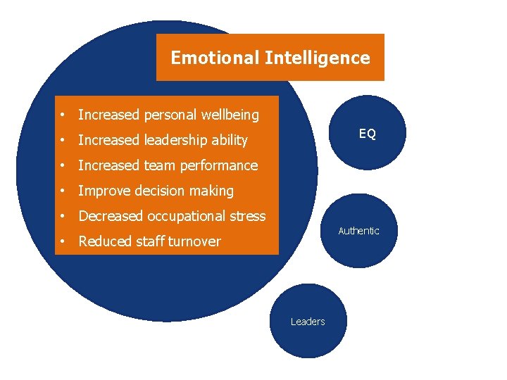 Emotional Intelligence • Increased personal wellbeing EQ • Increased leadership ability • Increased team Emotional Intelligence • Increased personal wellbeing EQ • Increased leadership ability • Increased team