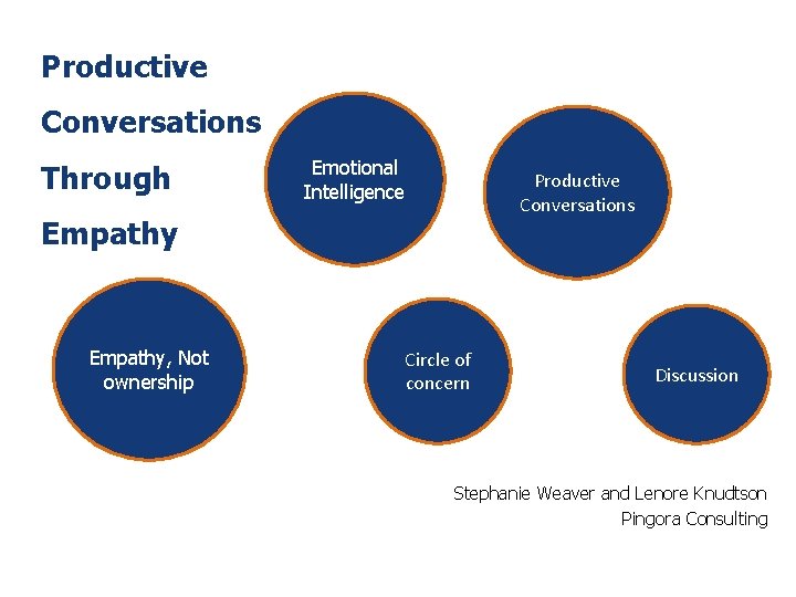Productive Conversations Through Emotional Intelligence Productive Conversations Empathy, Not ownership Circle of concern Discussion Productive Conversations Through Emotional Intelligence Productive Conversations Empathy, Not ownership Circle of concern Discussion