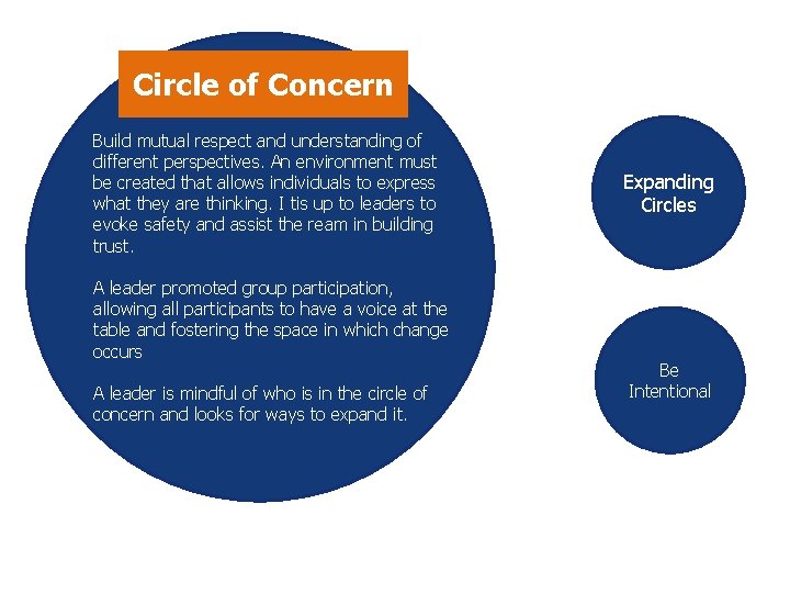 Circle of Concern Build mutual respect and understanding of different perspectives. An environment must Circle of Concern Build mutual respect and understanding of different perspectives. An environment must