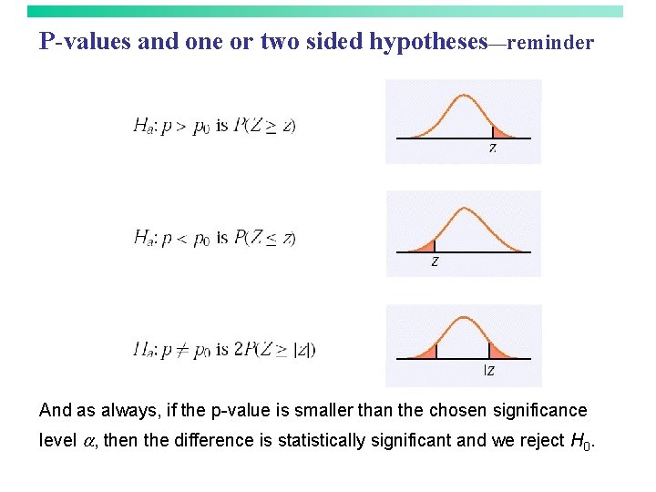 P-values and one or two sided hypotheses—reminder And as always, if the p-value is