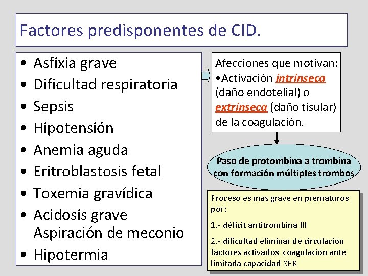 Factores predisponentes de CID. • • Asfixia grave Dificultad respiratoria Sepsis Hipotensión Anemia aguda