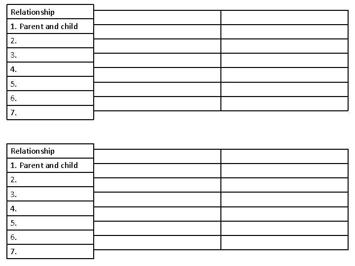 Relationship 1. Parent and child 2. 3. 4. 5. 6. 7. Relationship 1. Parent and child 2. 3. 4. 5. 6. 7.