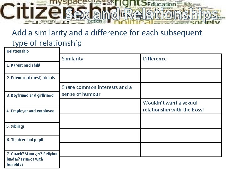 Sex and Relationships Ground Relationships Rules Add a similarity and a difference for each Sex and Relationships Ground Relationships Rules Add a similarity and a difference for each