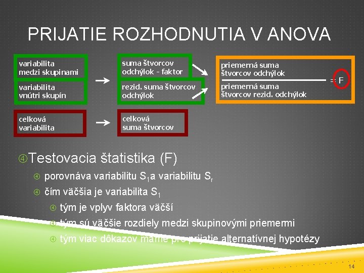 PRIJATIE ROZHODNUTIA V ANOVA variabilita medzi skupinami suma štvorcov odchýlok - faktor priemerná suma