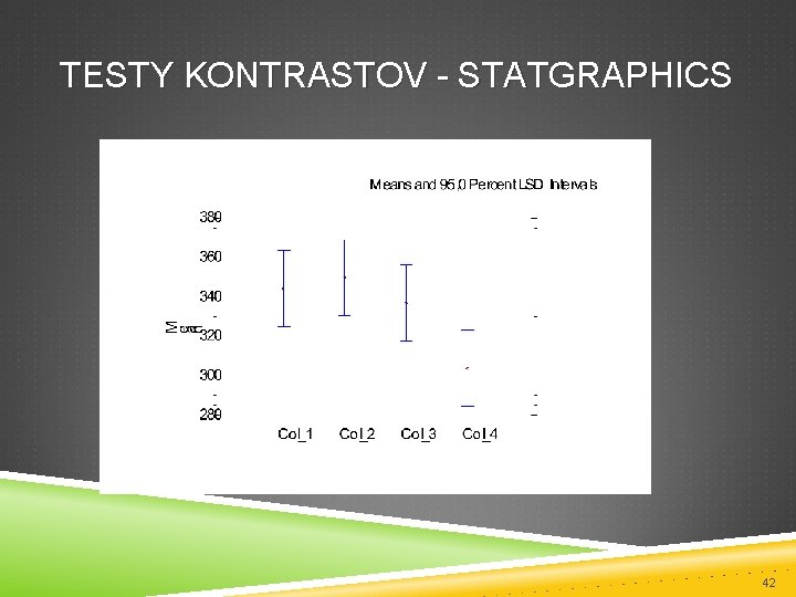 TESTY KONTRASTOV - STATGRAPHICS 42 