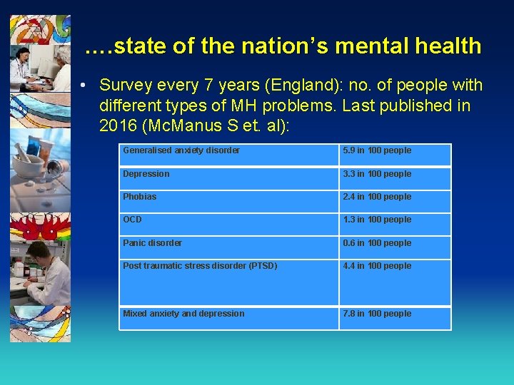 …. state of the nation’s mental health • Survey every 7 years (England): no.