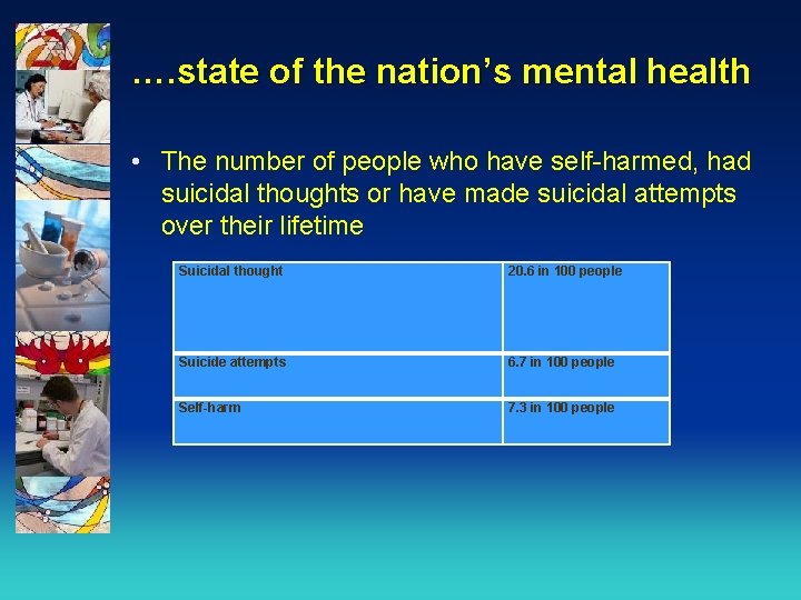 …. state of the nation’s mental health • The number of people who have