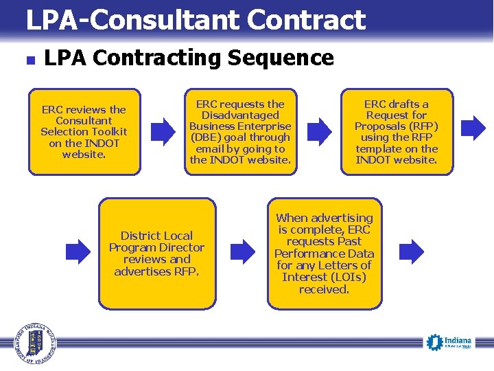 LPA-Consultant Contract n LPA Contracting Sequence ERC reviews the Consultant Selection Toolkit on the